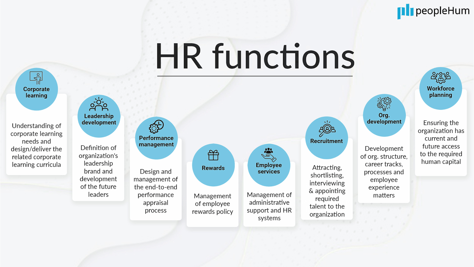 hr functions