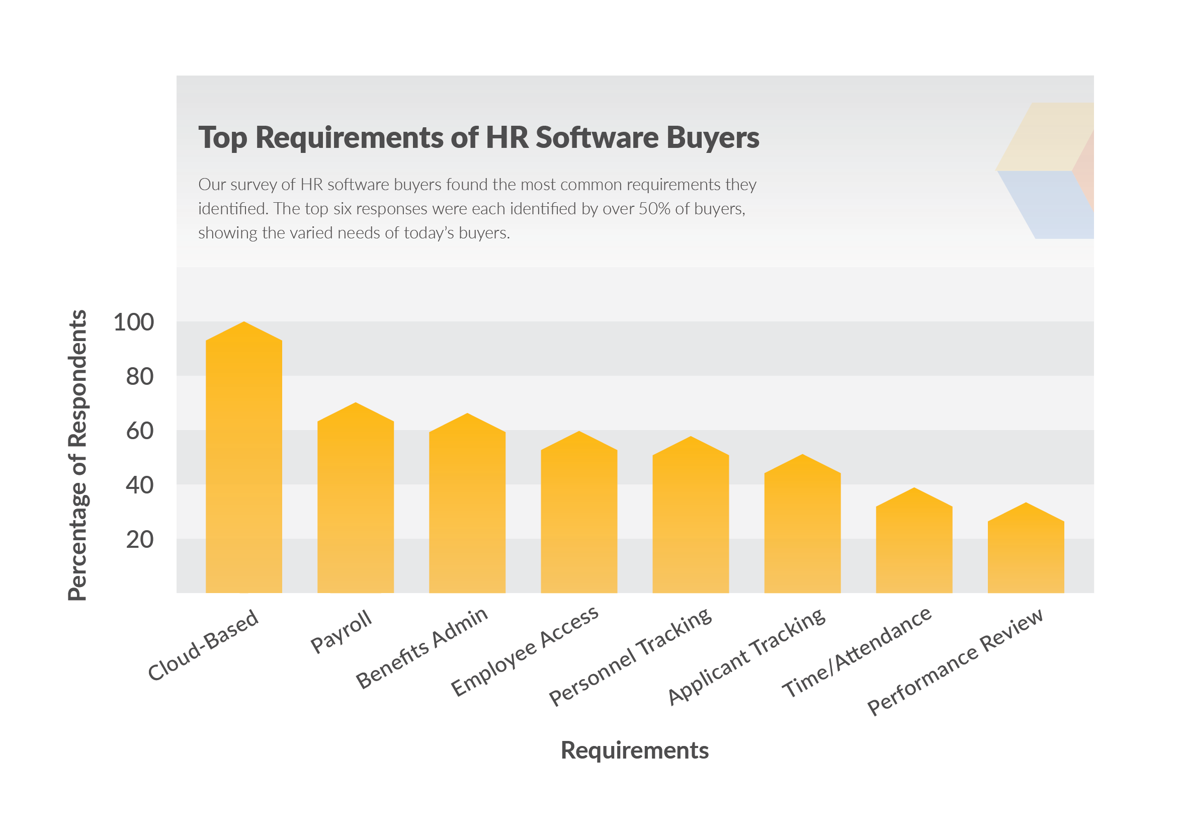 How to choose an HR software