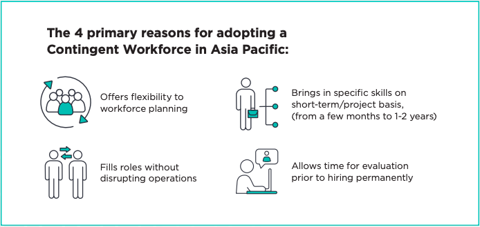HR trends to watch for in Singapore