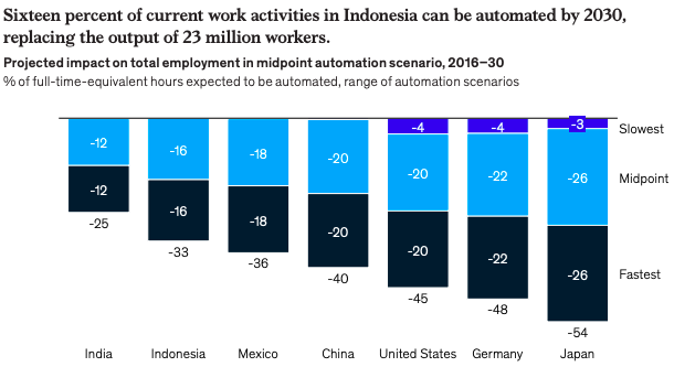 digitization is disrupting HR in Indonesia