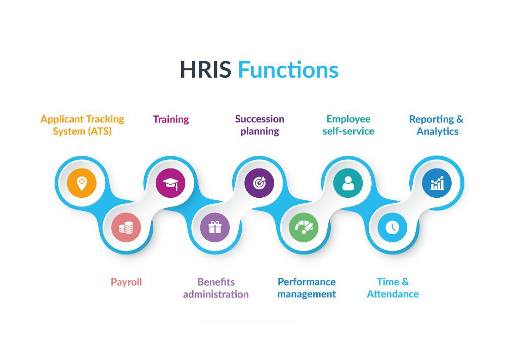 How to choose the right HRIS- HRIS guide | peopleHum