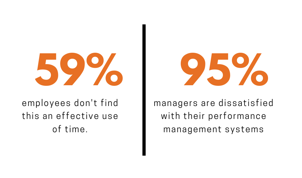 Buyer's guide to performance management system 