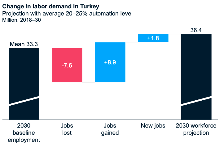 HR trends in Turkey
